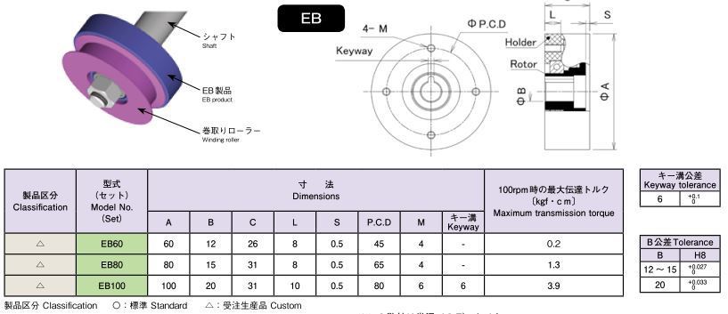 CB表180112.JPG