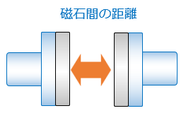 磁石間の距離.PNG