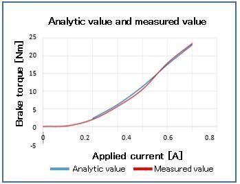 Analytic value.JPG