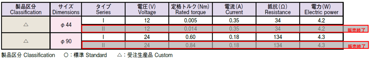 電磁ブレーキ表２.PNG