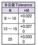 MP公差1706.JPG