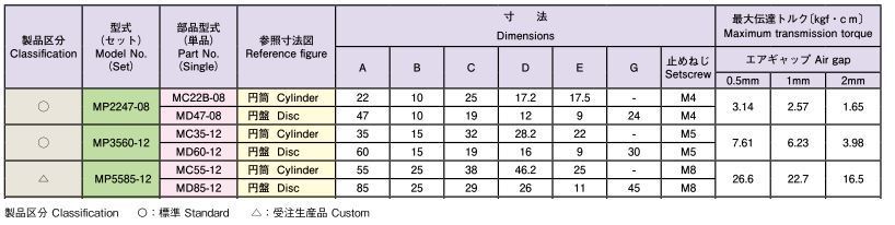 MP円盤ｘ円筒表180112.JPG