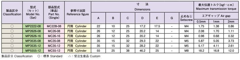 MP円筒ｘ円筒表180112.JPG